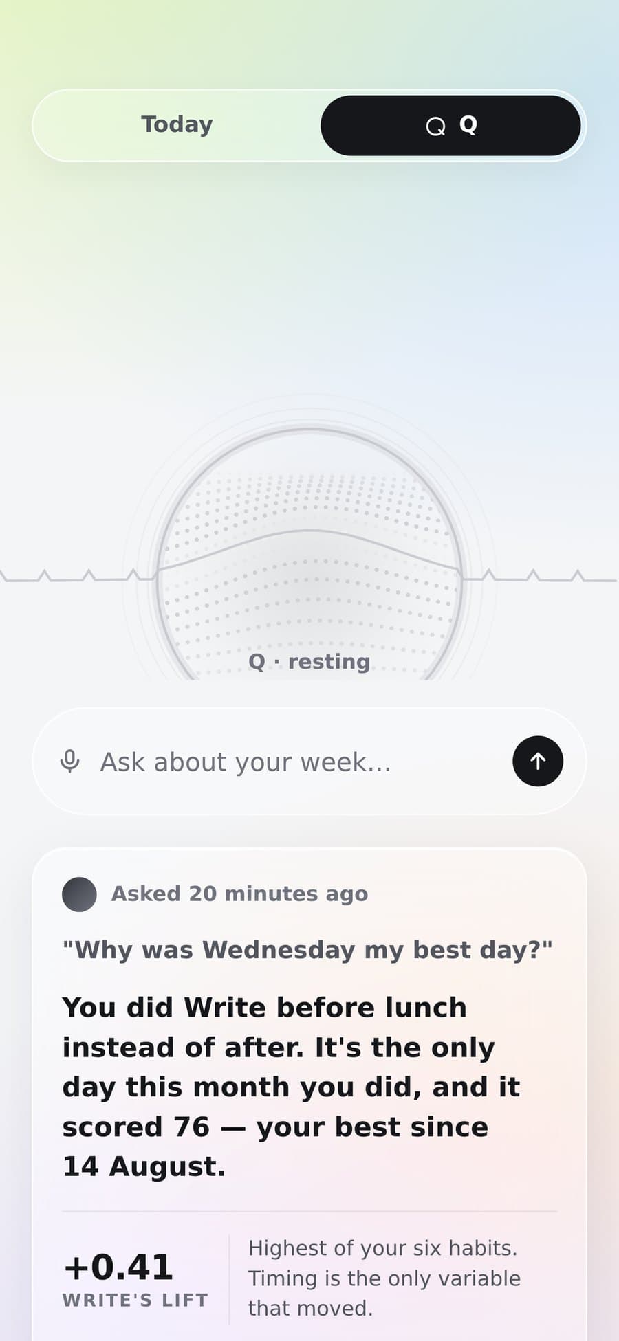 Q: 'Why was Wednesday my best day?' — You did Write before lunch instead of after; it's the only day this month you did, and it scored 76. Write's lift +0.41.